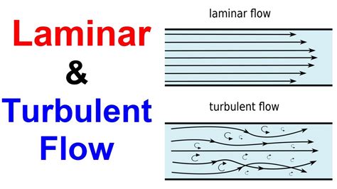 What Is Laminar Flow In Simple Terms - BEST GAMES WALKTHROUGH