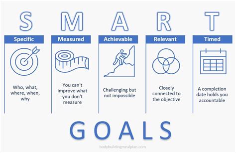 A Simple 6 Step Process For Setting Smart Goals (With Examples!)