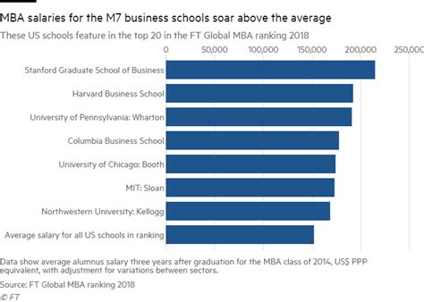 Harvard Business School Acceptance Rate Mba - change comin