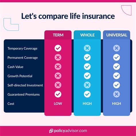 Different Types of Life Insurance in Canada Explained - PolicyAdvisor