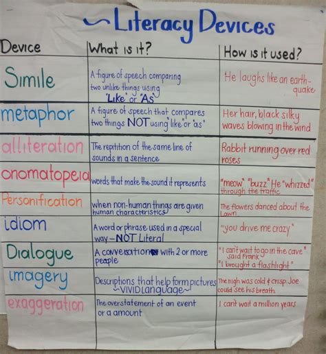 Literary Devices Chart- 6th grade | Literacy | Pinterest