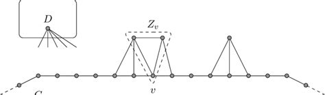 The set of vertices adjacent to all vertices of C is denoted by D, and ...