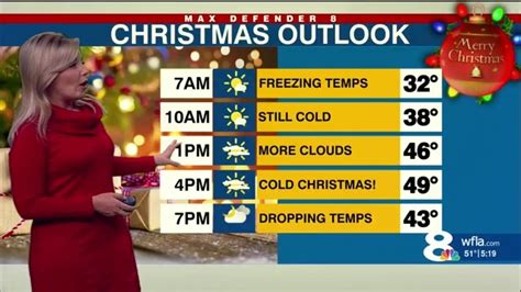 Brrrrrrrr! Here's what to expect with this weekend's frigid weather ...