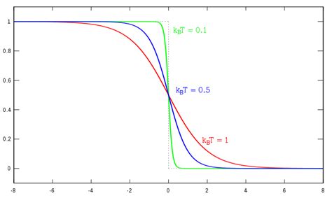 Fermi level - Engineering LibreTexts