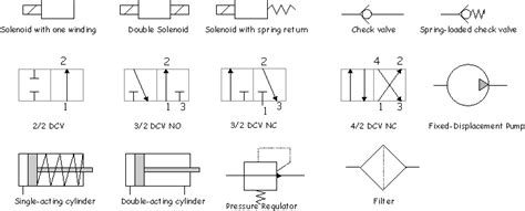 Hydraulic, Pneumatic And Control System