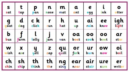 What is a grapheme? | TheSchoolRun