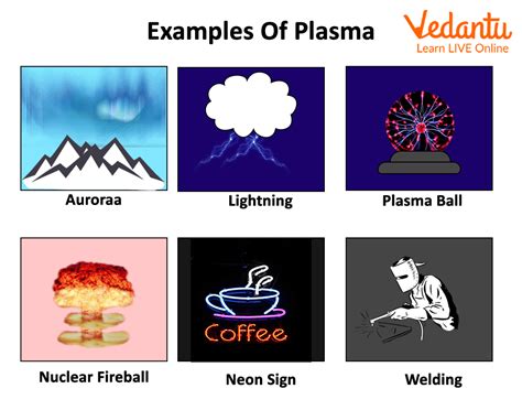 Plasma Matter Examples