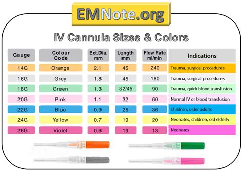 EMNote.org - EMNote