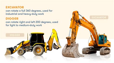 7 Types of Excavators and Their Uses on the Construction Site | BigRentz