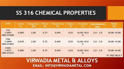 Stainless Steel 316 Chemical Composition | Chemical, Stainless steel, Steel