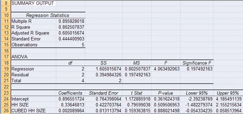 EXCEL Multiple Regression