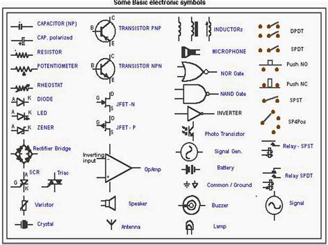 Electrical Symbols