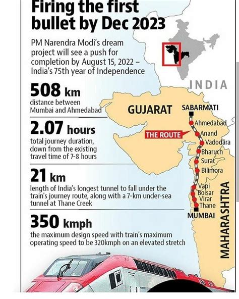 Bullet Train Route In Thane - Vactrone