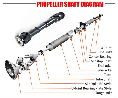 Propeller Shaft Diagram | Car Anatomy