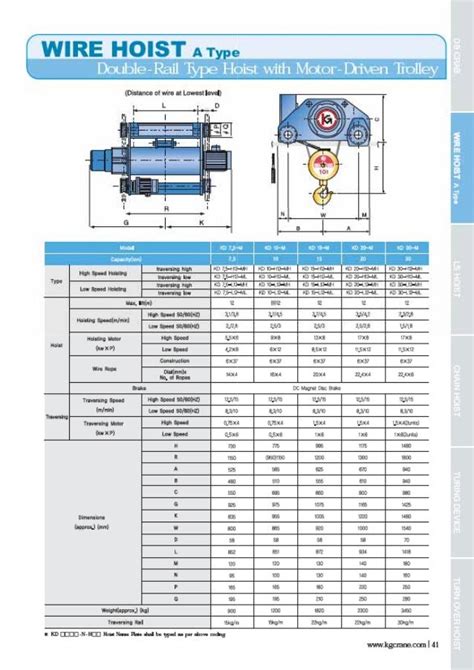 Hoist technical guide(eng)