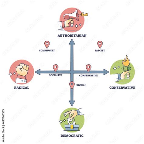 Political spectrum types with national ideology types on axis outline ...