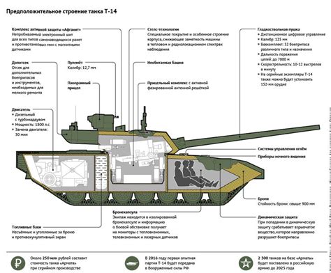 ボード「Modern Main Battle Tanks & IFVs,APCs」のピン