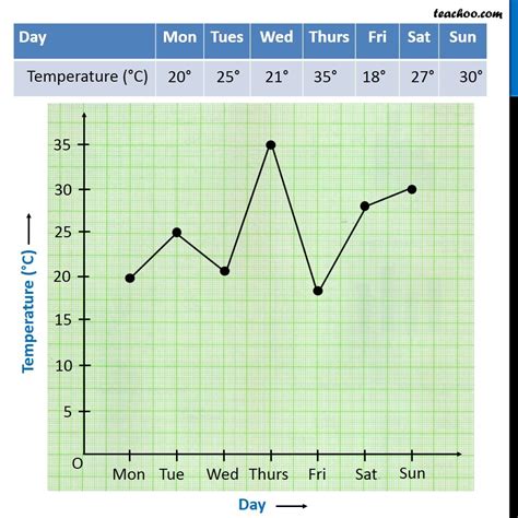 Line Graph - Figure with Examples - Teachoo - Reading Line Graph