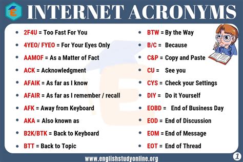 IMO Meaning | List of 70+ Popular Internet Acronyms for ESL Learners ...