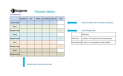 Decision Matrix Excel Template Weighted Decision Making Tool - Riset