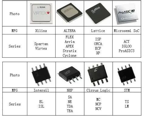 Electronic Ic Chips Tms320c6416glz Types Of Integrated Circuit From ...