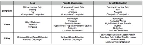 Ileus | MD Nexus