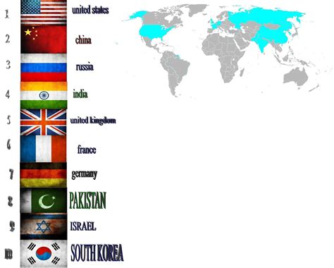 User blog:Ty Rezac/my idea on strongest countries - Alternative History