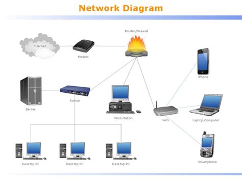 a network diagram with several devices connected to each other