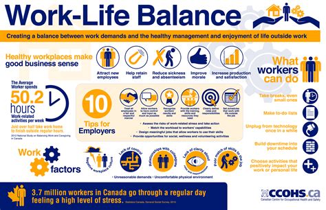 Share this infographic explaining why work-life balance makes good ...