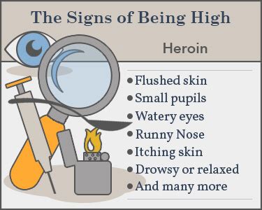 Signs of Heroin Addiction & Use: Physical & Behavioral Signs