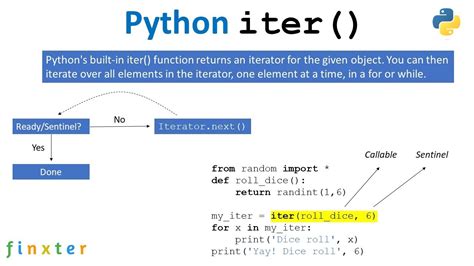 Python iter() — A Simple Illustrated Guide with Example - YouTube