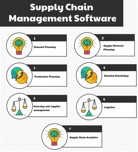 Top 15 Supply Chain Management Software in 2022 - Reviews, Features ...