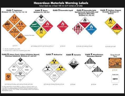 Dot Hazardous Materials Labeling Chart