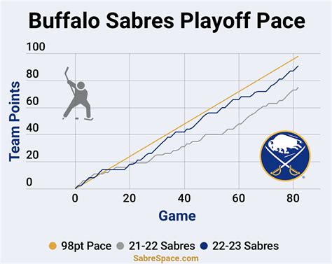 Sabres release 2023-2024 schedule