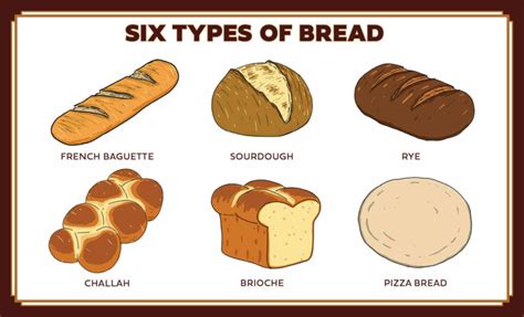 Bread: A Very Short History | The Table by Harry & David