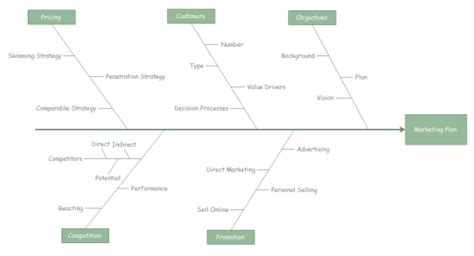 Ishikawa diagram excel - multigilit