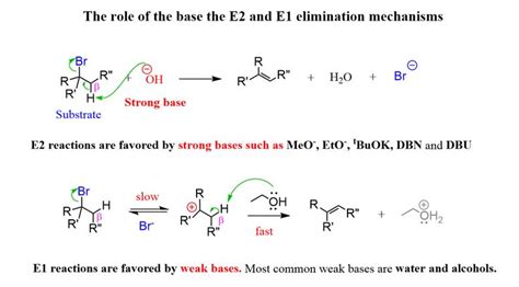 Elimination Reaction Mechanism