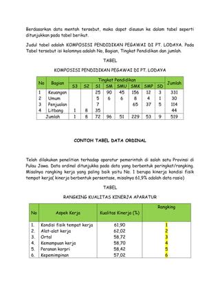 Contoh tabel data interval, data nominal, data ordinal, data distribusi ...