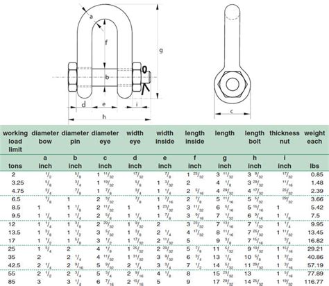 Shackle Size Chart - Greenbushfarm.com