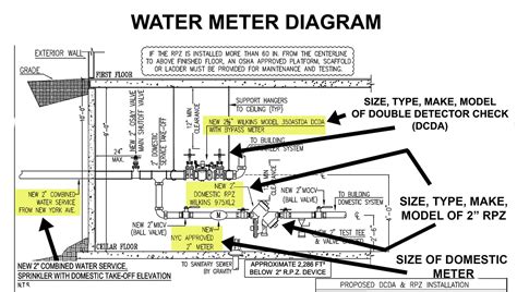 Residential Water Meter Installation Diagrams