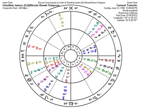 Birth Chart Transits 2024 - Calley Rebeka