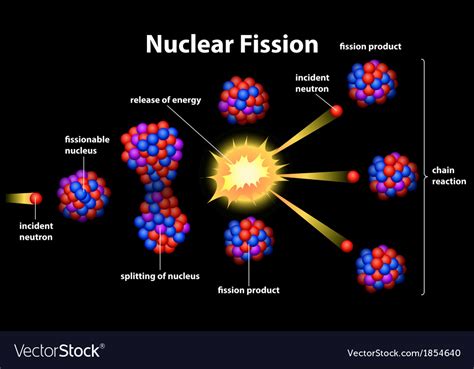 Nuclear Fission Animation