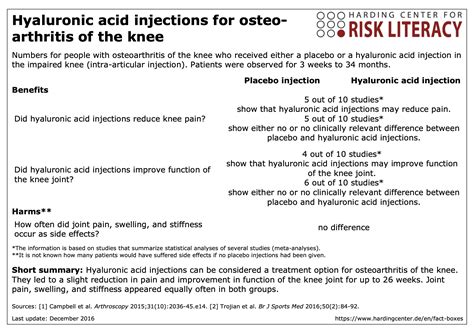 Hyaluronic acid injections for osteoarthritis of the knee | Harding ...