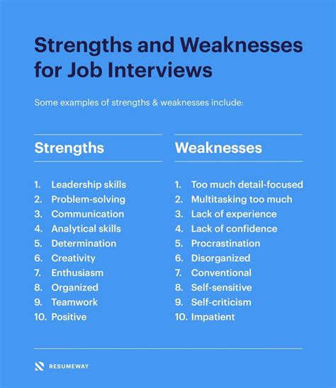 Samples Of Strengths And Weaknesses