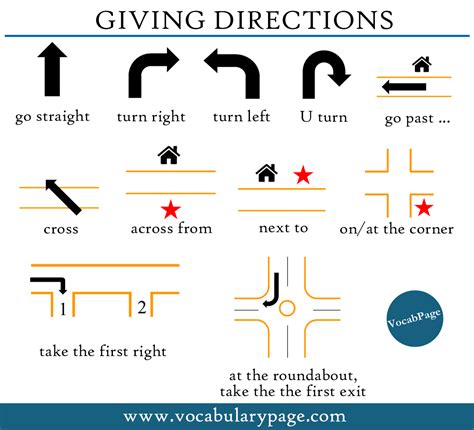 Directions in English