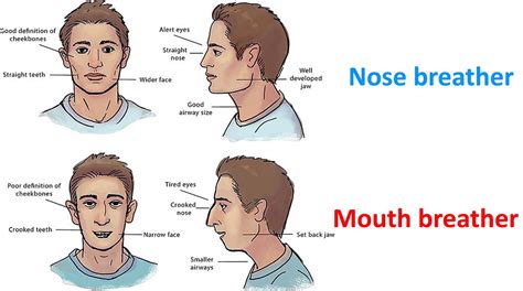 WHY PROPER BREATHING IS IMPORTANT FOR KIDS