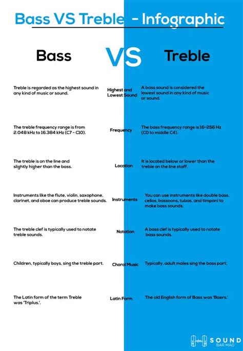 Bass VS Treble - [Comparison-Guide]