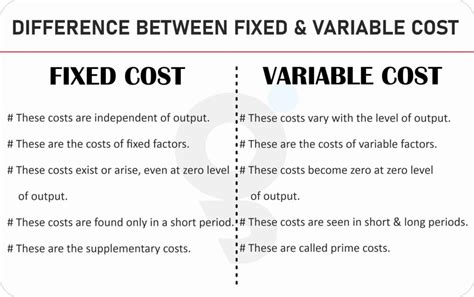 What is Difference between Fixed Cost and Variable Cost?