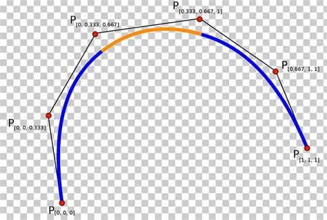 Spline Interpolation B-spline Function PNG, Clipart, Angle, Area, Art ...