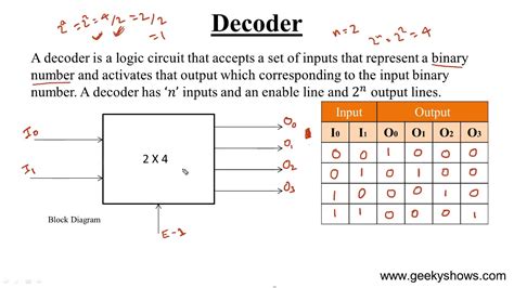 Circuit Diagram 2 4 Decoder